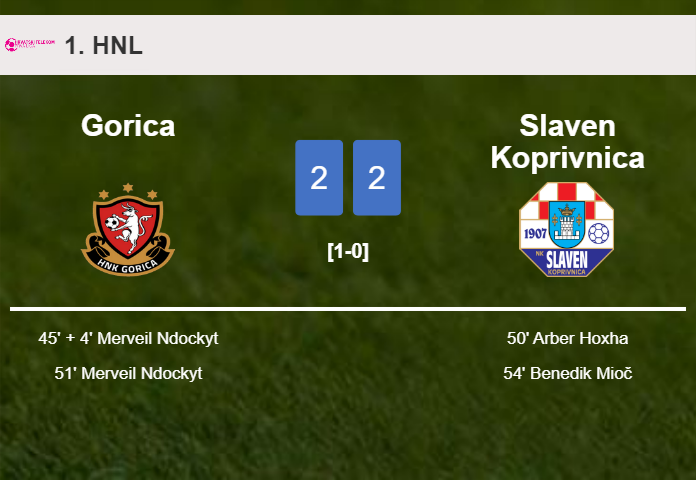 Gorica and Slaven Koprivnica draw 2-2 on Friday