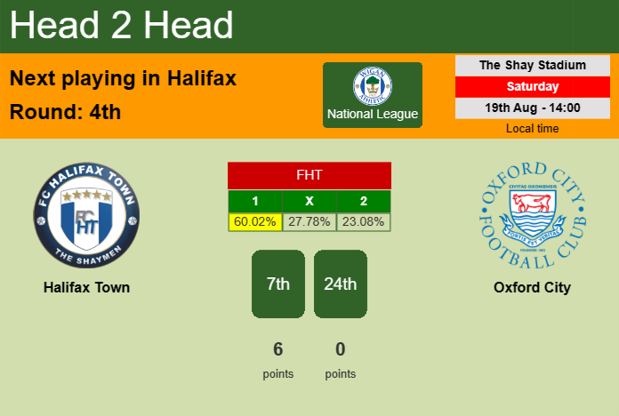 H2H, prediction of Halifax Town vs Oxford City with odds, preview, pick, kick-off time 20-08-2023 - National League