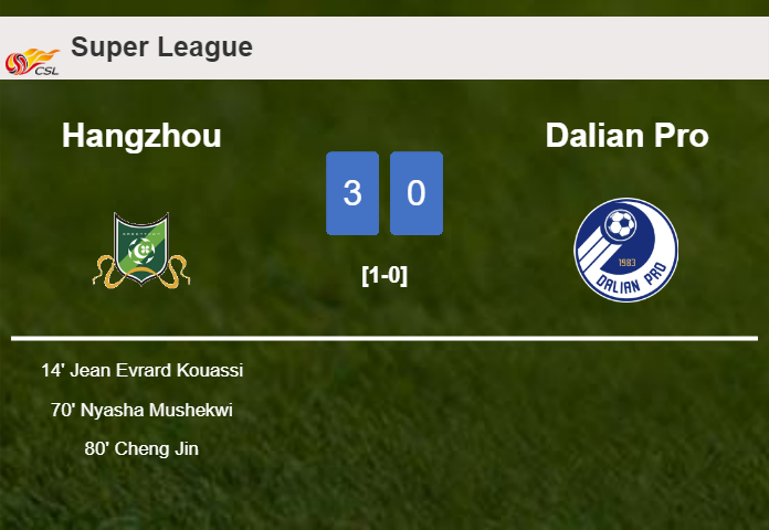Hangzhou overcomes Dalian Pro 3-0