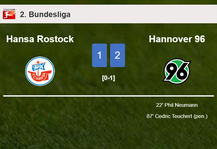 Hannover 96 clutches a 2-1 win against Hansa Rostock