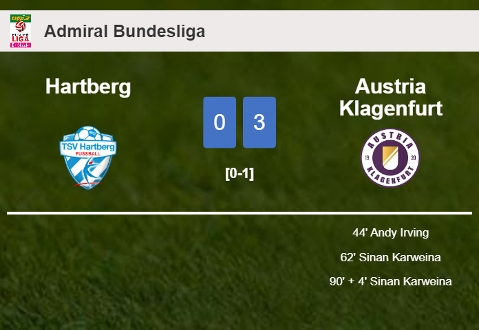 Austria Klagenfurt obliterates Hartberg with 2 goals from S. Karweina