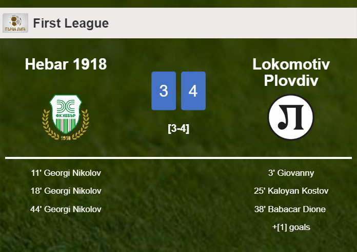 Lokomotiv Plovdiv prevails over Hebar 1918 4-3