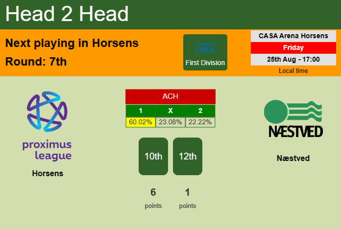 H2H, prediction of Horsens vs Næstved with odds, preview, pick, kick-off time 25-08-2023 - First Division