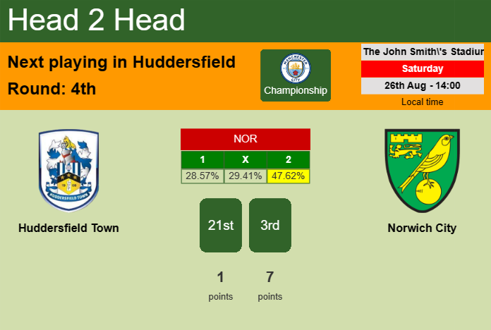 H2H, prediction of Huddersfield Town vs Norwich City with odds, preview, pick, kick-off time 26-08-2023 - Championship