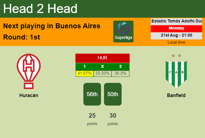 H2H, prediction of Huracán vs Banfield with odds, preview, pick, kick-off time 21-08-2023 - Superliga
