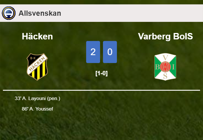 Häcken surprises Varberg BoIS with a 2-0 win