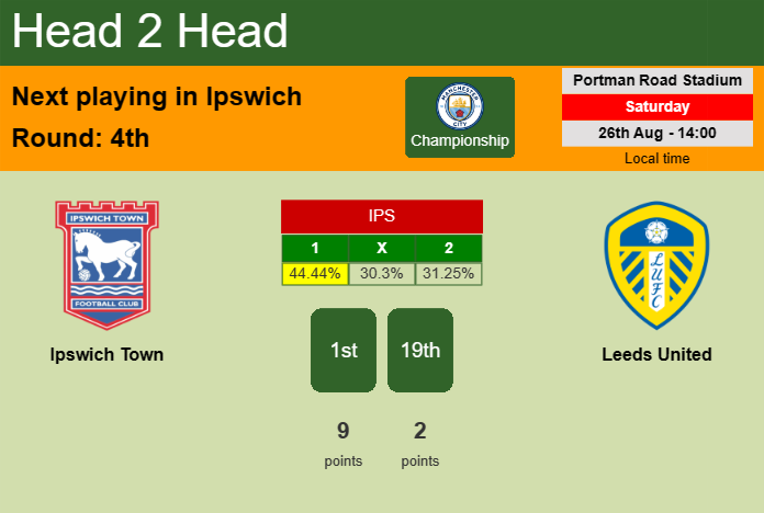 H2H, prediction of Ipswich Town vs Leeds United with odds, preview, pick, kick-off time 27-08-2023 - Championship