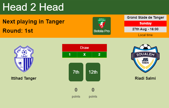 H2H, prediction of Ittihad Tanger vs Riadi Salmi with odds, preview, pick, kick-off time 27-08-2023 - Botola Pro