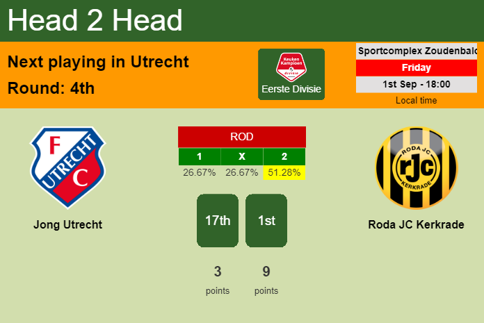 H2H, prediction of Jong Utrecht vs Roda JC Kerkrade with odds, preview, pick, kick-off time 01-09-2023 - Eerste Divisie