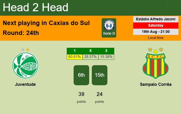 H2H, prediction of Juventude vs Sampaio Corrêa with odds, preview, pick, kick-off time 19-08-2023 - Serie B