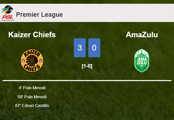 Kaizer Chiefs conquers AmaZulu 3-0