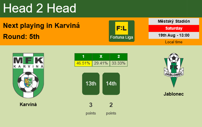 H2H, prediction of Karviná vs Jablonec with odds, preview, pick, kick-off time 19-08-2023 - Fortuna Liga