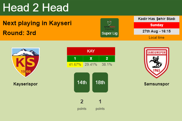 H2H, prediction of Kayserispor vs Samsunspor with odds, preview, pick, kick-off time 27-08-2023 - Super Lig