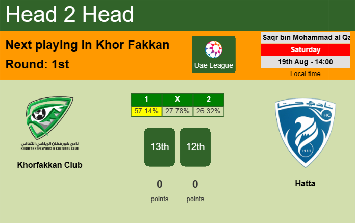 H2H, prediction of Khorfakkan Club vs Hatta with odds, preview, pick, kick-off time 19-08-2023 - Uae League