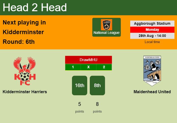 H2H, prediction of Kidderminster Harriers vs Maidenhead United with odds, preview, pick, kick-off time 28-08-2023 - National League