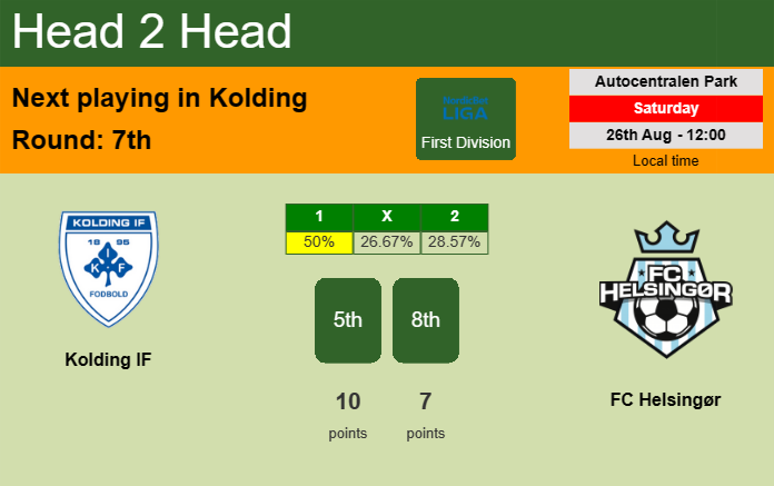 H2H, prediction of Kolding IF vs FC Helsingør with odds, preview, pick, kick-off time 26-08-2023 - First Division