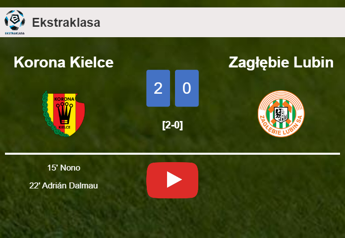 Korona Kielce conquers Zagłębie Lubin 2-0 on Sunday. HIGHLIGHTS