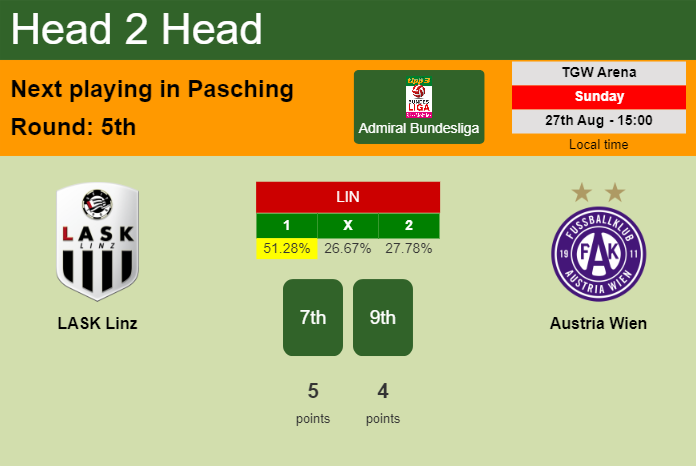 H2H, prediction of LASK Linz vs Austria Wien with odds, preview, pick, kick-off time 27-08-2023 - Admiral Bundesliga