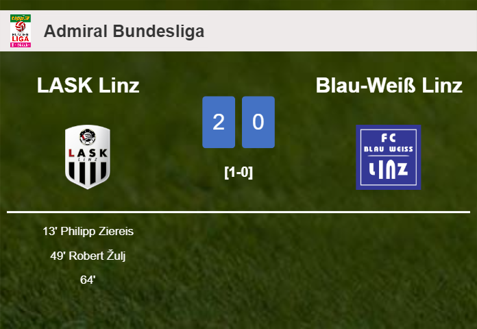 LASK Linz conquers Blau-Weiß Linz 2-0 on Saturday