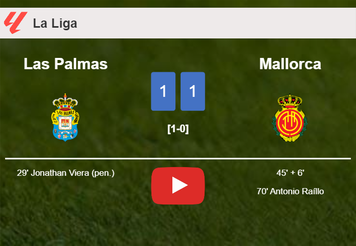 Las Palmas and Mallorca draw 1-1 after Vedat Muriqi squandered a penalty. HIGHLIGHTS