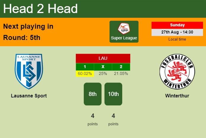 H2H, prediction of Lausanne Sport vs Winterthur with odds, preview, pick, kick-off time - Super League
