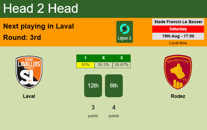 H2H, prediction of Laval vs Rodez with odds, preview, pick, kick-off time 19-08-2023 - Ligue 2