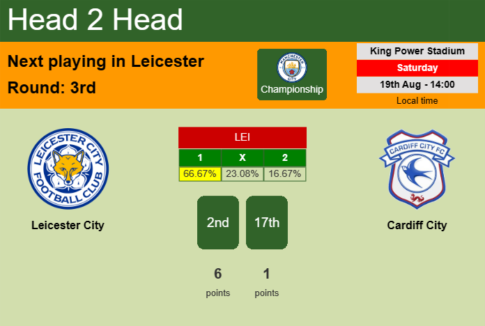 H2H, prediction of Leicester City vs Cardiff City with odds, preview, pick, kick-off time 19-08-2023 - Championship