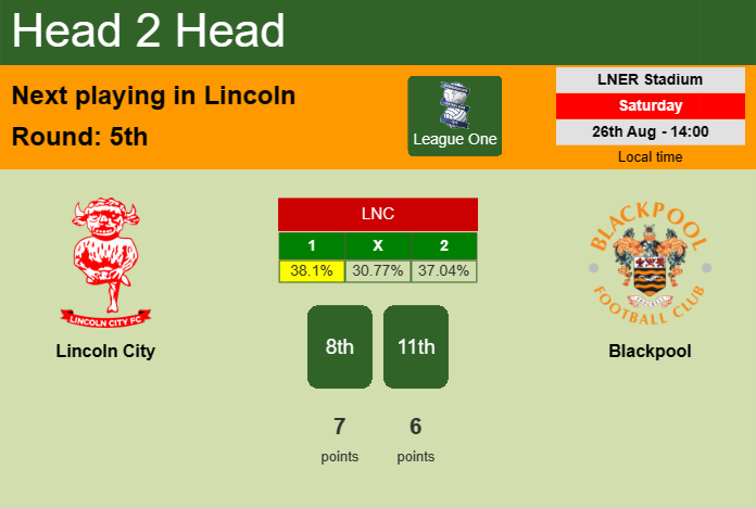 H2H, prediction of Lincoln City vs Blackpool with odds, preview, pick, kick-off time 26-08-2023 - League One