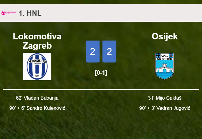 Lokomotiva Zagreb and Osijek draw 2-2 on Saturday