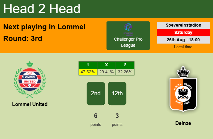 H2H, prediction of Lommel United vs Deinze with odds, preview, pick, kick-off time 26-08-2023 - Challenger Pro League