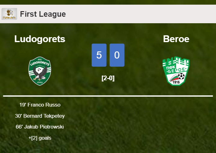 Ludogorets demolishes Beroe 5-0 with a great performance