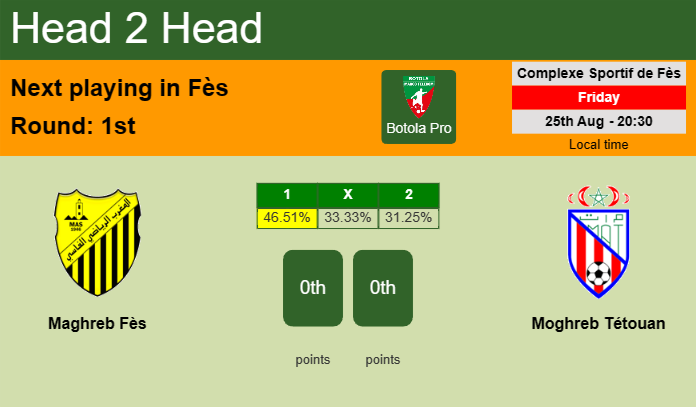 H2H, prediction of Maghreb Fès vs Moghreb Tétouan with odds, preview, pick, kick-off time 25-08-2023 - Botola Pro