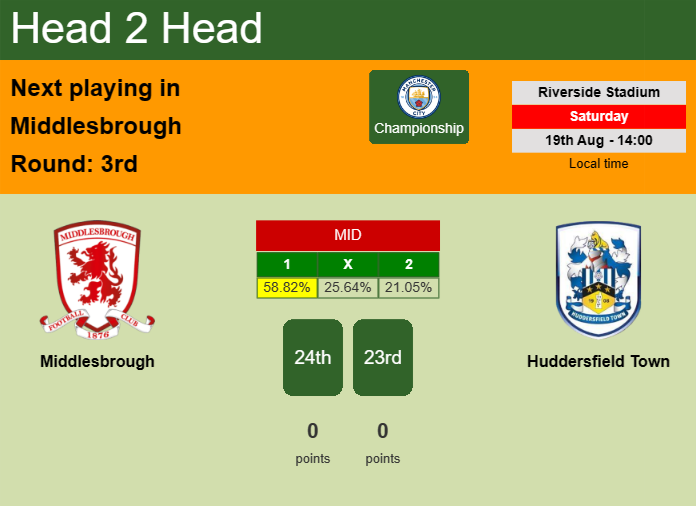 H2H, prediction of Middlesbrough vs Huddersfield Town with odds, preview, pick, kick-off time 19-08-2023 - Championship