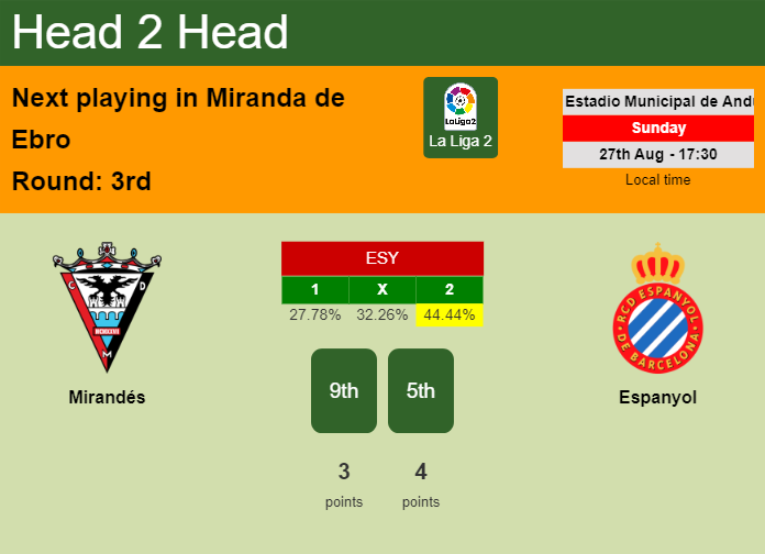 H2H, prediction of Mirandés vs Espanyol with odds, preview, pick, kick-off time 27-08-2023 - La Liga 2