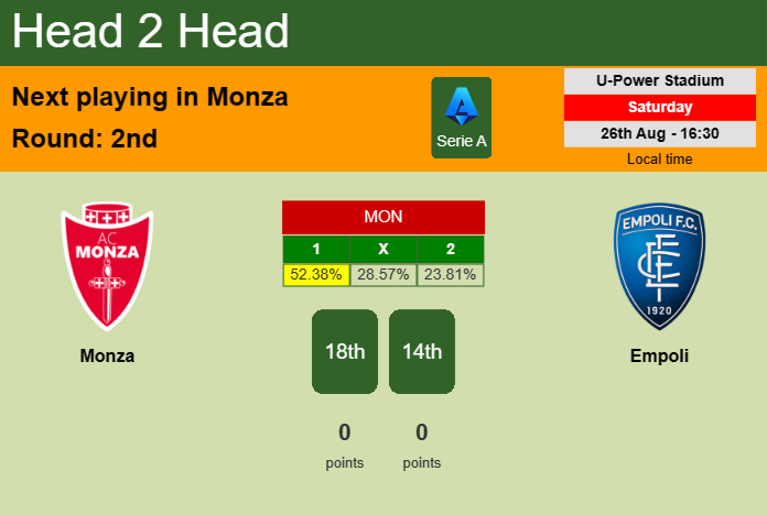 H2H, prediction of Monza vs Empoli with odds, preview, pick, kick-off time 26-08-2023 - Serie A