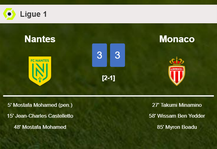 Nantes and Monaco draws a frantic match 3-3 on Friday