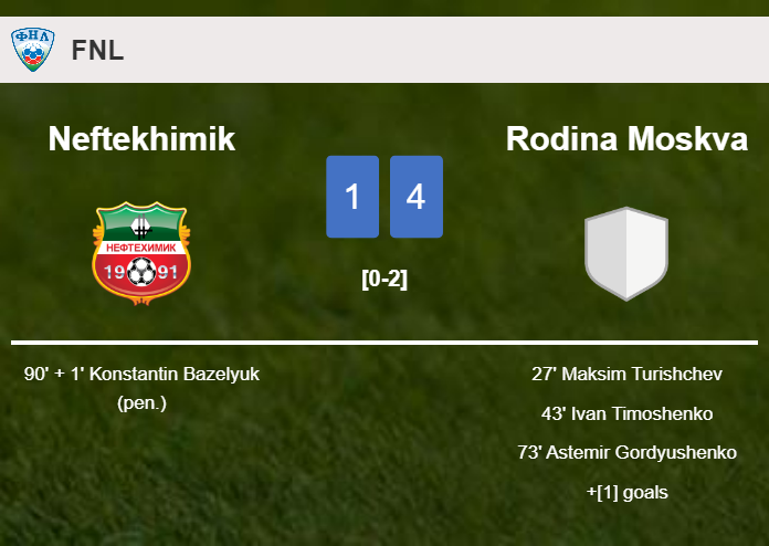 Rodina Moskva defeats Neftekhimik 4-1