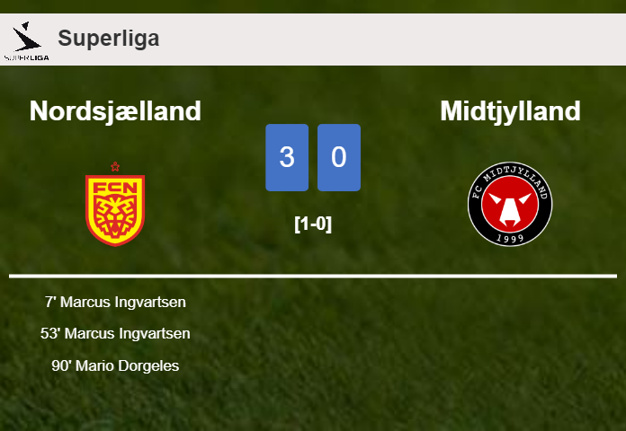 Nordsjælland tops Midtjylland 3-0