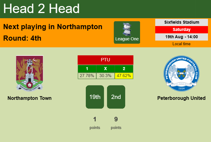H2H, prediction of Northampton Town vs Peterborough United with odds, preview, pick, kick-off time 19-08-2023 - League One