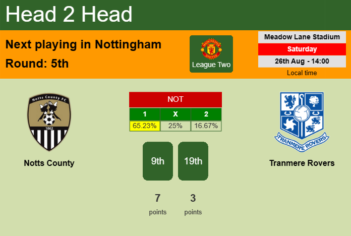 H2H, prediction of Notts County vs Tranmere Rovers with odds, preview, pick, kick-off time 26-08-2023 - League Two