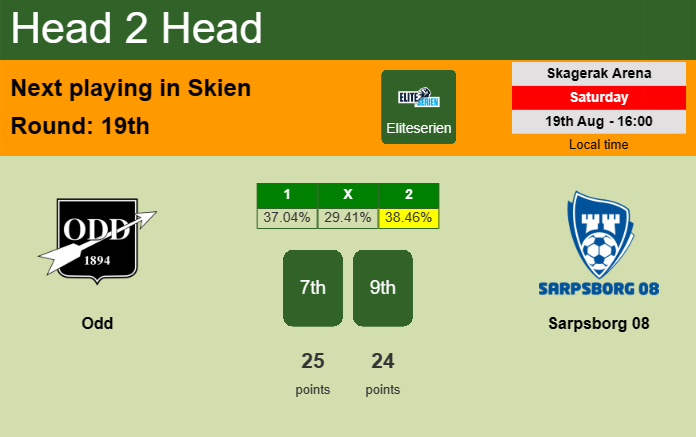 H2H, prediction of Odd vs Sarpsborg 08 with odds, preview, pick, kick-off time 19-08-2023 - Eliteserien