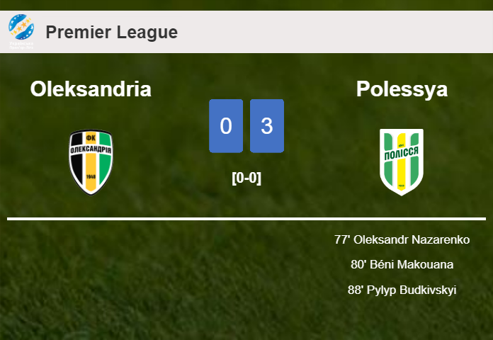 Polessya conquers Oleksandria 3-0