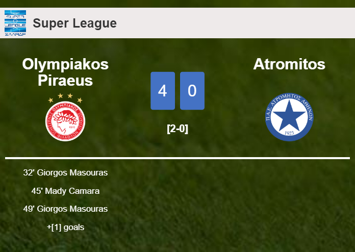 Olympiakos Piraeus annihilates Atromitos 4-0 with a fantastic performance