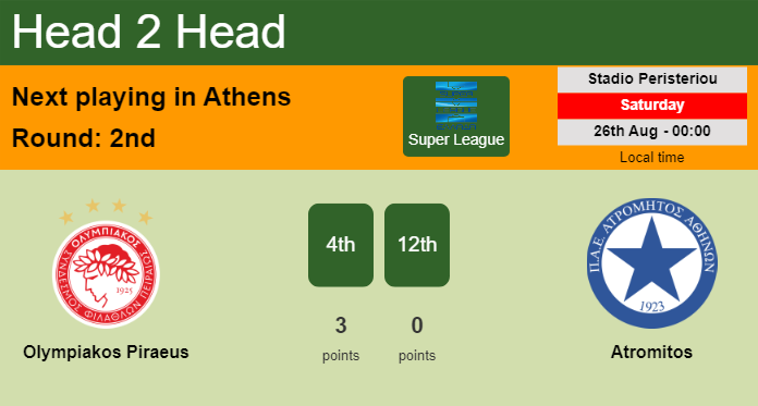 H2H, prediction of Olympiakos Piraeus vs Atromitos with odds, preview, pick, kick-off time 27-08-2023 - Super League
