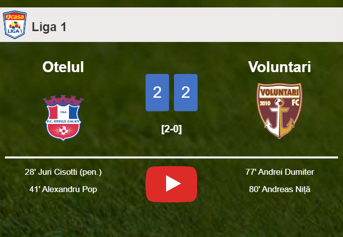 Voluntari manages to draw 2-2 with Otelul after recovering a 0-2 deficit. HIGHLIGHTS