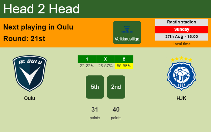 H2H, prediction of Oulu vs HJK with odds, preview, pick, kick-off time 27-08-2023 - Veikkausliiga