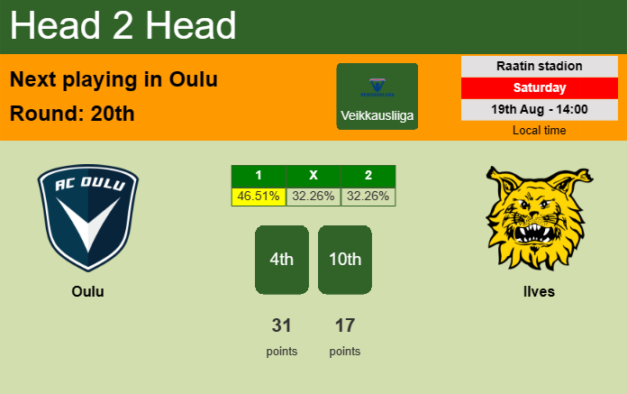 H2H, prediction of Oulu vs Ilves with odds, preview, pick, kick-off time 19-08-2023 - Veikkausliiga