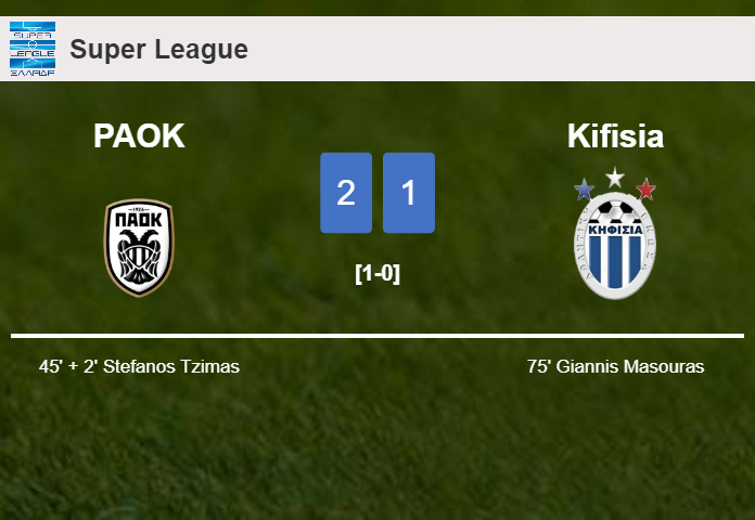 PAOK defeats Kifisia 2-1