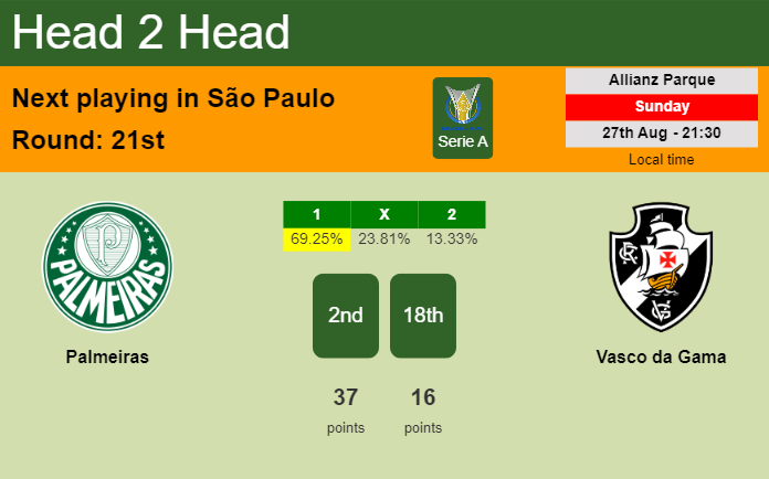 H2H, prediction of Palmeiras vs Vasco da Gama with odds, preview, pick, kick-off time 27-08-2023 - Serie A