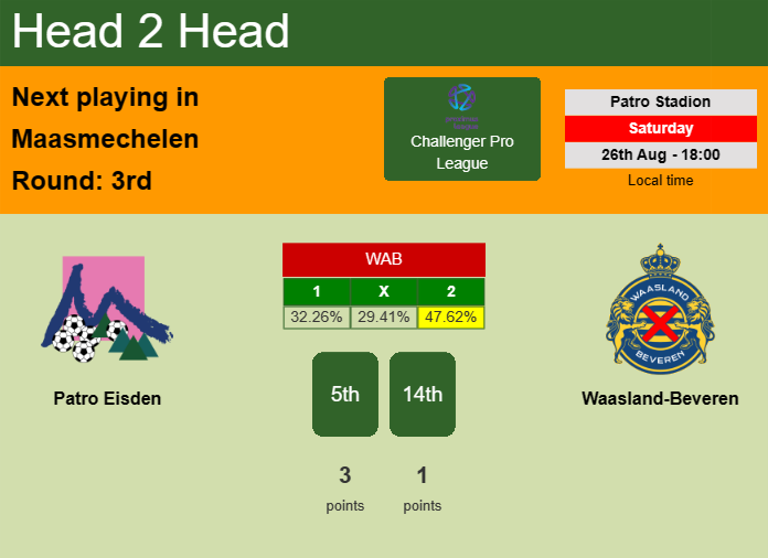 H2H, prediction of Patro Eisden vs Waasland-Beveren with odds, preview, pick, kick-off time 26-08-2023 - Challenger Pro League